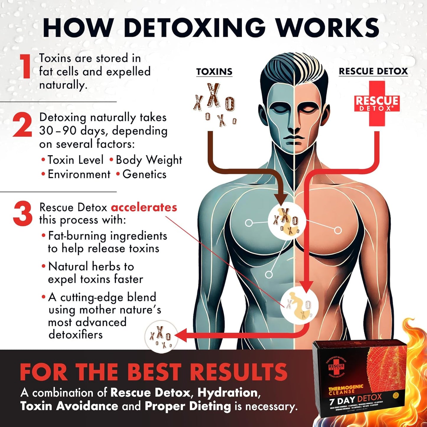 7 Day Thermogenic Permanent Cleanse